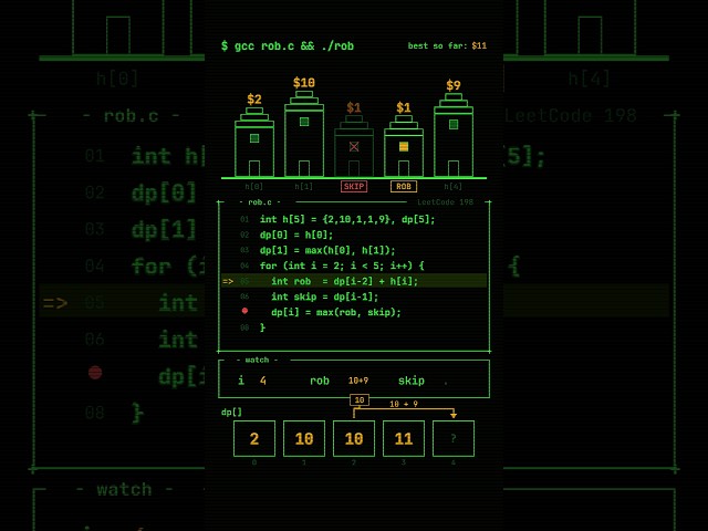 LeetCode #198 Explained: Rob or Skip, Keep the Max