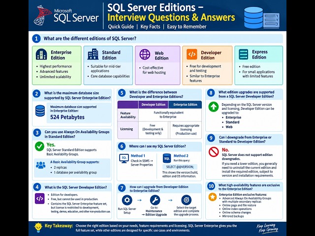 Interview Question SQL SERVER Editions