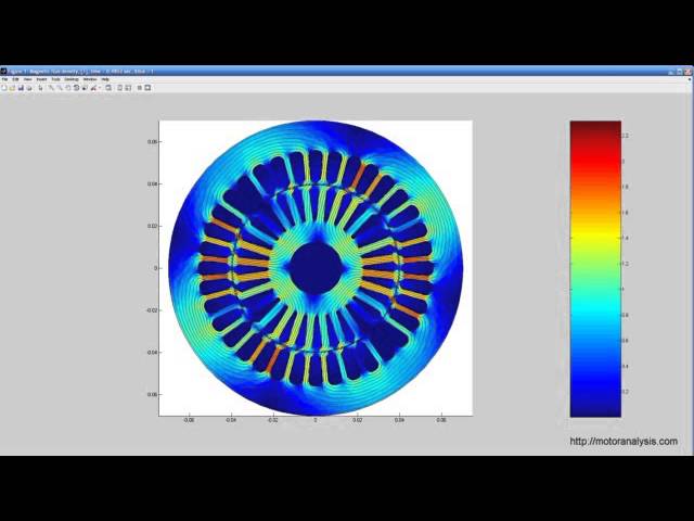 Induction motor startup, flux density distribution