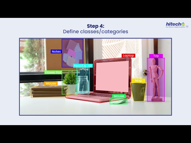 How to Annotate Images for Object Detection?