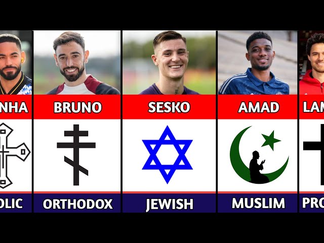Religion of All Manchester United Players 2025 | Ft. Bruno, Sesko, Mbeumo | Muslim, Jewish....🤯🔥