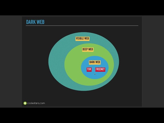 Ethical Hacking Full Course for Beginners to advanced [Part-2] 🔥 - 2026 Edition
