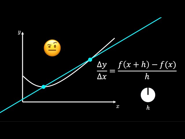 What is Differentiation? 📈
