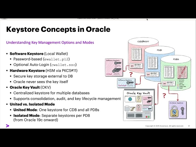 November 2025 Oracle ACE Live:  TDE demystified