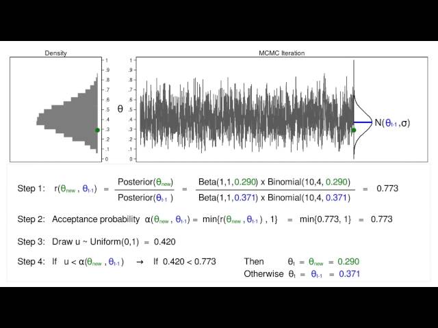 Introduction to Bayesian statistics, part 2: MCMC and the Metropolis–Hastings algorithm