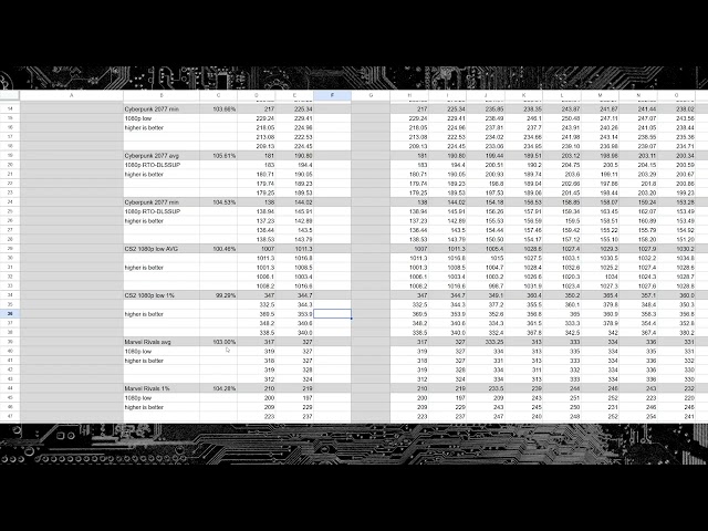 9850X3D overclocked gaming benchmarks