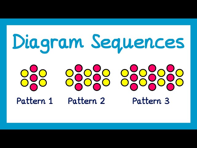 Diagram Sequences - GCSE Maths