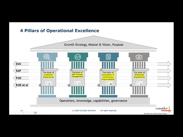 4 Pillars of Operational Excellence