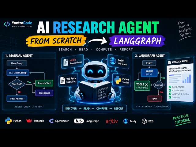 Build an AI Research Agent with LangGraph & Tool Calling | Agentic AI Tutorial