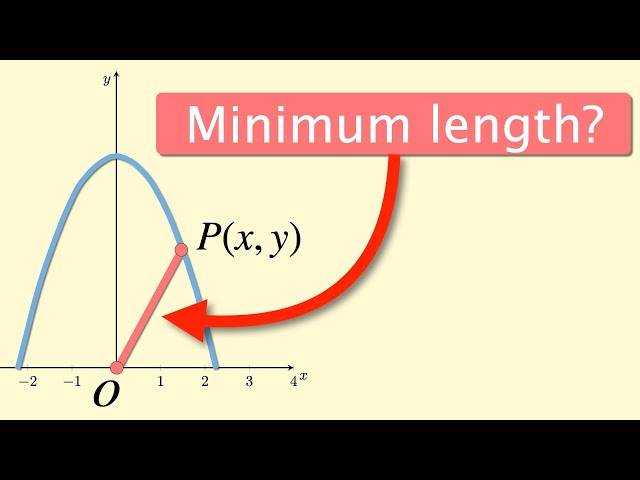 Minimum distance to a curve | AS level Mathematics