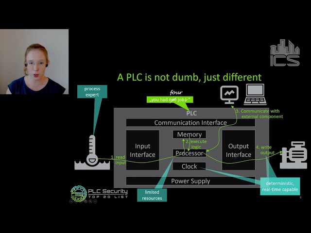 Top 20 Secure PLC Coding Practices (Sarah Fluchs - admeritia; Vivek Ponnada - GE)