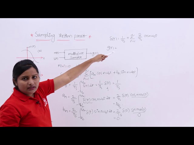 Sampling Theorem Proof