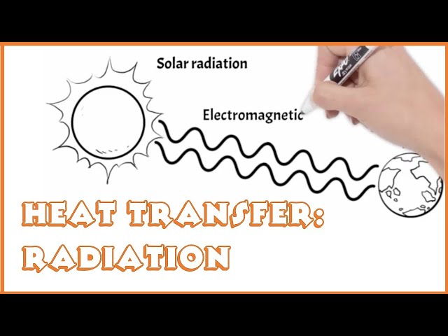 Heat transfer: Radiation