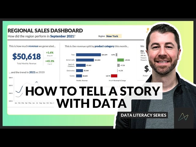 Telling a Story with Data | Dashboard Build Demo