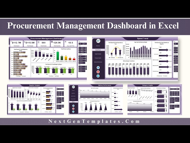 Procurement Management Dashboard in Excel