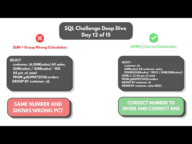 Codebasics SQL Challenge Day 12 of 15 | Video Presentation | July 2026