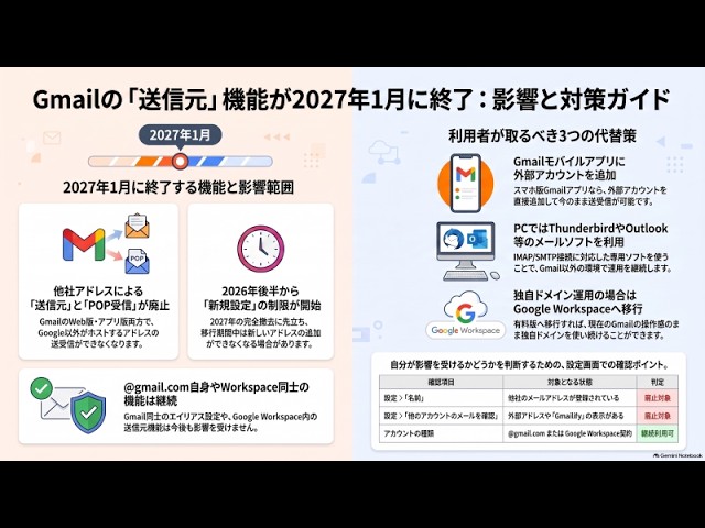 【解説】Gmail送信元機能が終了｜2027年1月までの確認点