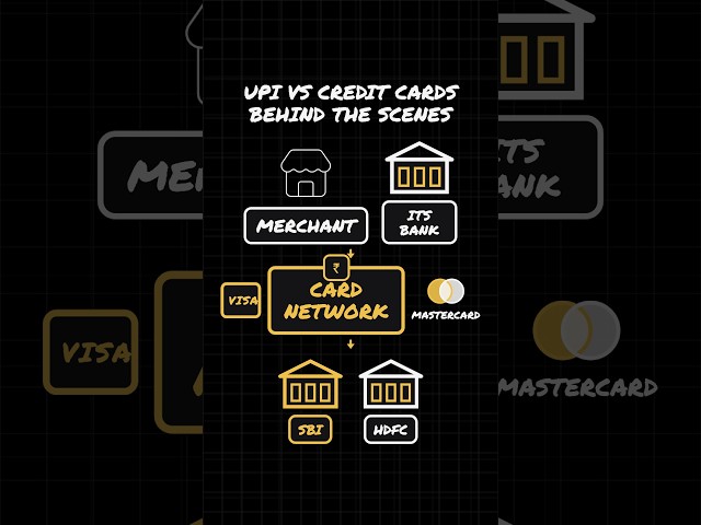 UPI vs Credit Cards: What Actually Happens Behind the Scenes?  #coding #systemdesign