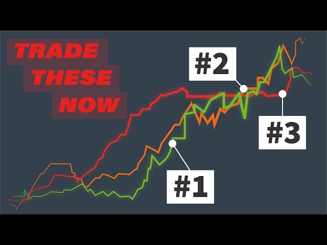 You Need To Trade These 3 Algo Strategies NOW