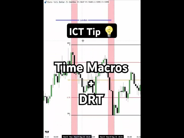 ICT Tip 💡: TIme Macros + DRT (Dealing Range Theory) #trader #forex #crypto #eurusd #smc #ict