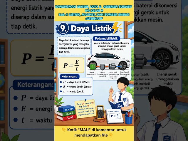 Rangkuman Materi Kelas 9 IPA Bab 4 LISTRIK, MAGNET, DAN SUMBER ENERGI ALTERNATIF