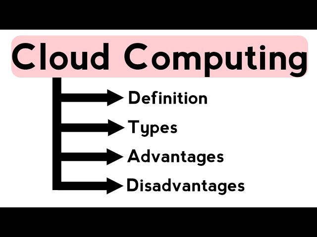 Cloud Computing: Definition, Types, Characteristics, Advantages and Disadvantages 