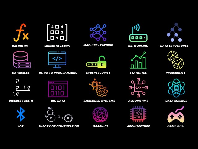 Every Computer Science College Course Explained in 12 Minutes