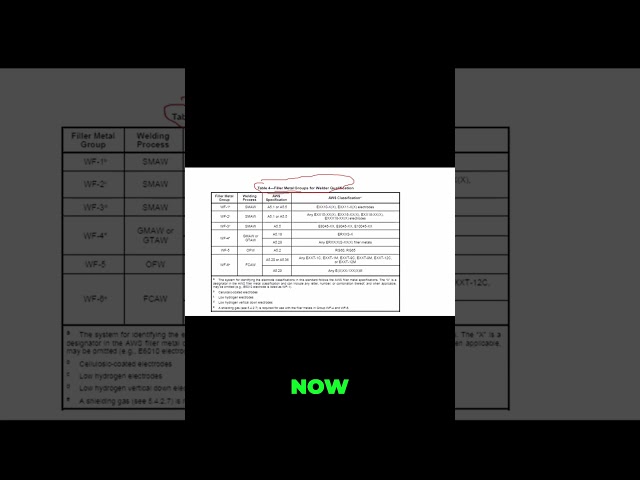 CWI Part C Question! Welding Specifications  AWS A5 1 & A5 5 Explained