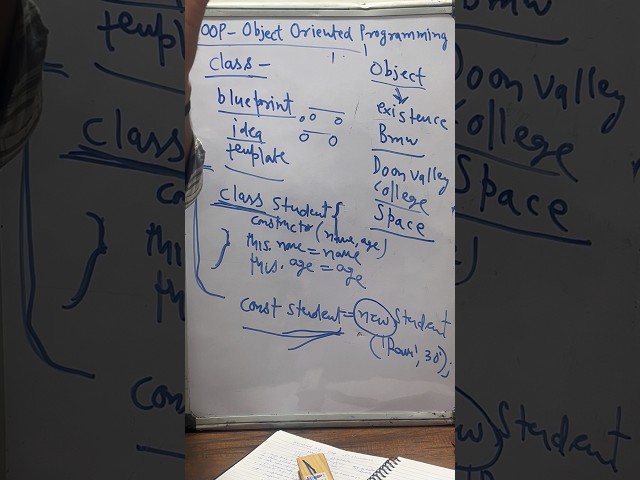 Learn Object Oriented Programming Concept in 2 mins 🚂|oop | Freshers | jobs |freshersjob #jobs
