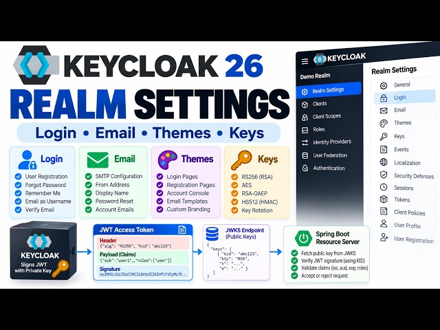 Keycloak 26 Realm Settings: Login, Email, Themes, Keys, JWT & JWKS Explained