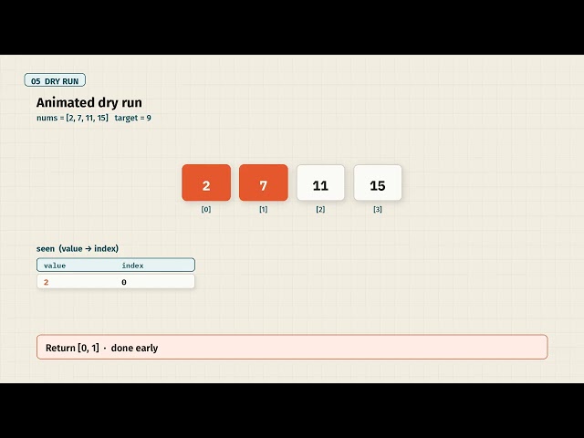 Two Sum in JavaScript — Hash Map Explained (LeetCode 1)
