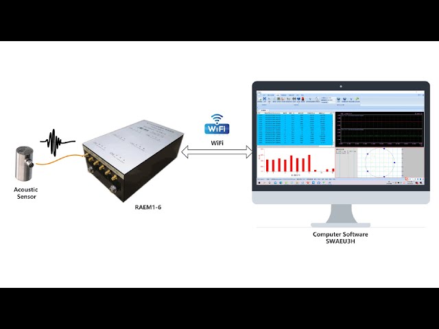 Connecting RAEM1-6 [Old version] to SWAE Software with WIFI