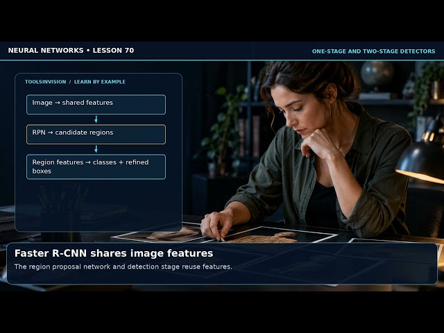 YOLO vs Faster R-CNN: How Object Detectors Work. lesson 70