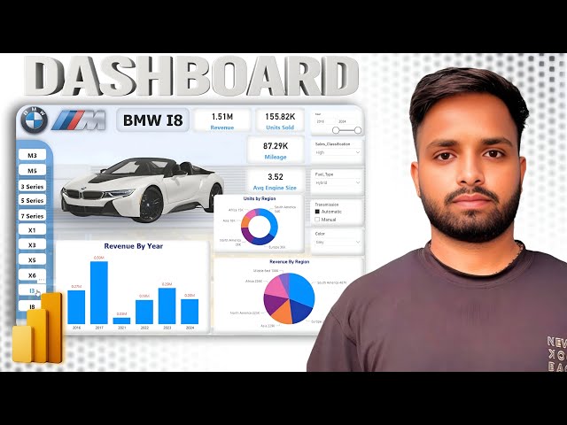Create Interactive Multi-Page Power BI Dashboard | BMW Dataset with Bookmarks