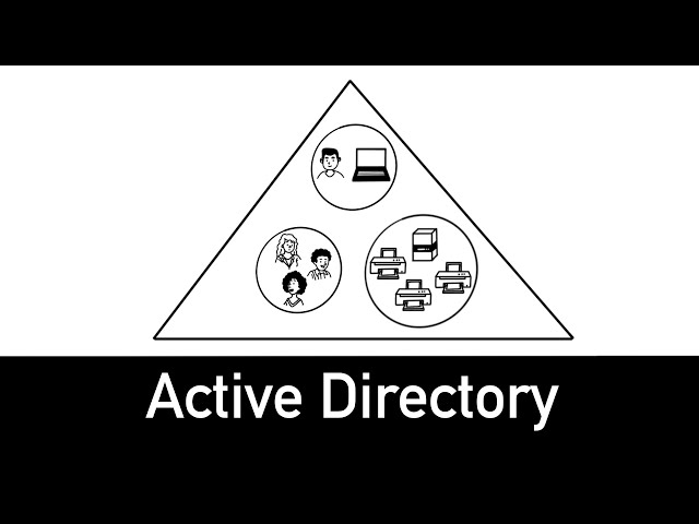 Active Directory Explained in 5 minutes