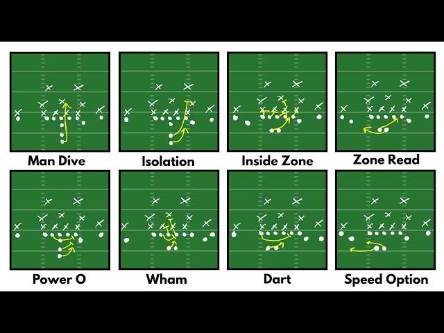 Every Running Concept Explained in 27 Minutes