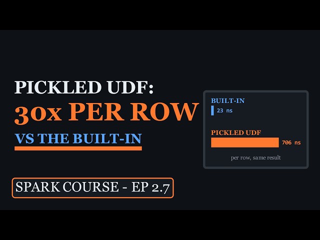 PySpark UDF vs Built-in Functions: Serialization Cost, Pushdown, Nulls | Spark Course 2.7