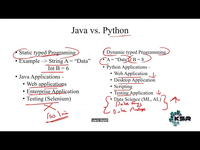 Python vs. Java: Why Python Dominates Data Engineering and Analytics #Shorts