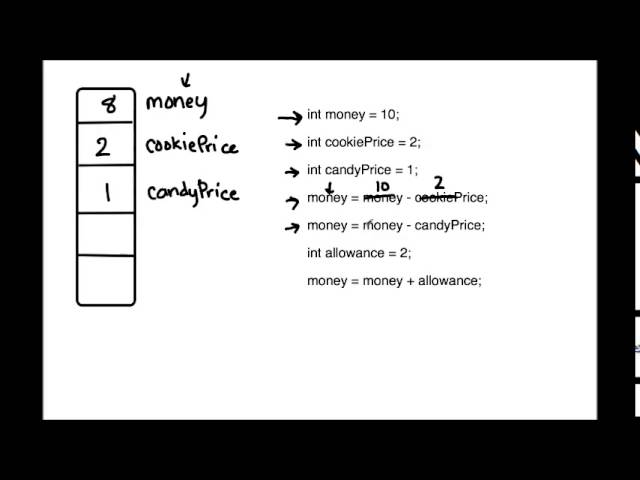 Learn to Code for Beginners and Kids- Example Program Using Variables By Corvid Apps
