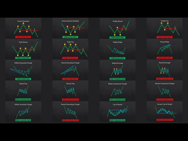 The ULTIMATE Beginner's Guide to CHART PATTERNS