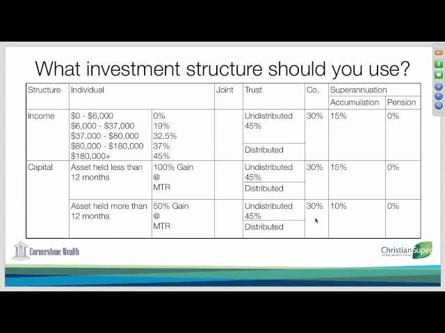 08 What investment structure should you use?