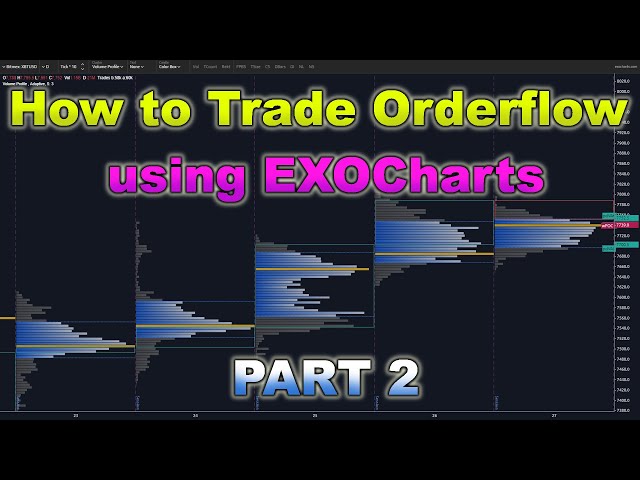 How to Trade Orderflow using EXOCharts. Tick Scalping Techniques for #Stocks #Bitcoin #Futures