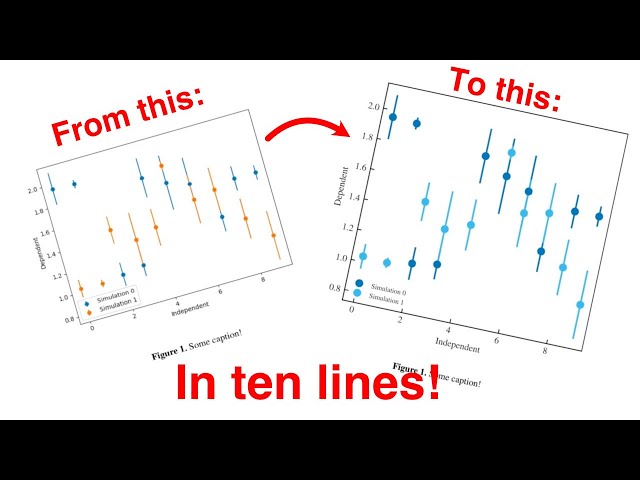 Using matplotlib stylesheets to make your figures paper ready!