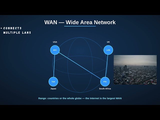 Computer Networks: What is a Computer Network? LAN,WAN,PAN Explained.
