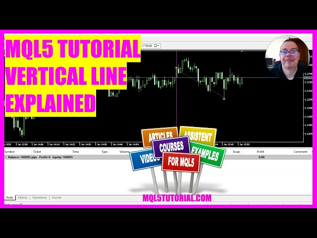 MQL5 TUTORIAL - Vertical Line Object explained (in 4 min)