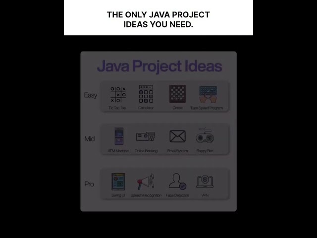 Best Java Project Ideas for Beginners to Pros 🚀 | Java Projects 2025