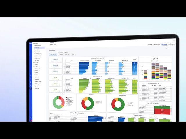 Five9 AI Insights