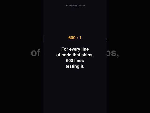 600 Lines of Test Code for Every 1 Line of Product Code