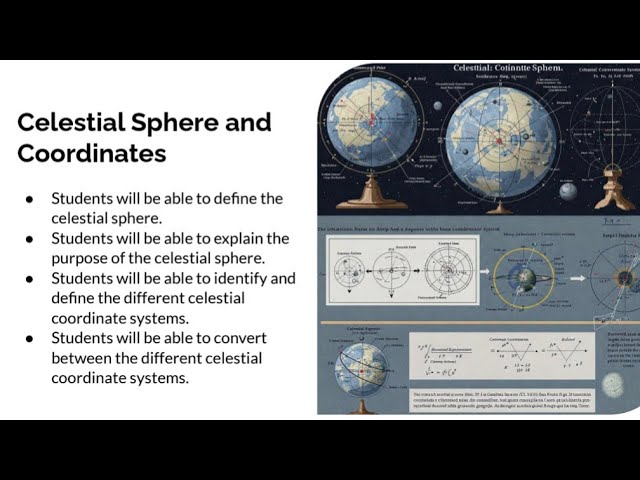 Unlocking the Mysteries of the Celestial Sphere: A Guide to Celestial Coordinates