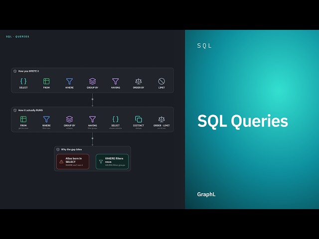 SQL Queries
